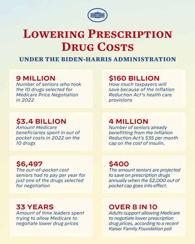 Plakat mit der Aufschrift "Senken Sie die Kosten für verschreibungspflichtige Medikamente unter der Biden-Harris-Regierung" mit Text und Logo, das wahrscheinlich politische Informationen fördert.