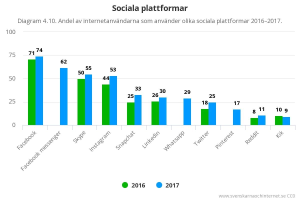 Ergebnis der Kommission für soziale Medien