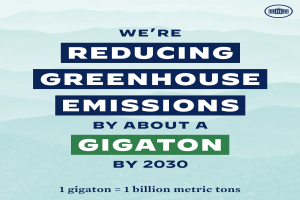 Plakat mit Text und Logo, auf dem "Wir reduzieren die Treibhausgasemissionen bis 2030 um etwa eine Gigatonne." steht.