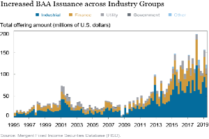 Eine Liniengrafik, die die zunehmende Ausgabe von BAAs über verschiedene Branchen zeigt, mit begleitendem Text, der zusätzliche Datenkontext bereitstellt.