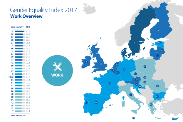 Eine Karte von Europa, die den Geschlechtergleichstellungsindex 2017 anzeigt, mit Regionen, die nach Gleichstellungsniveaus farbcodiert sind und erklärendem Text auf der linken Seite.