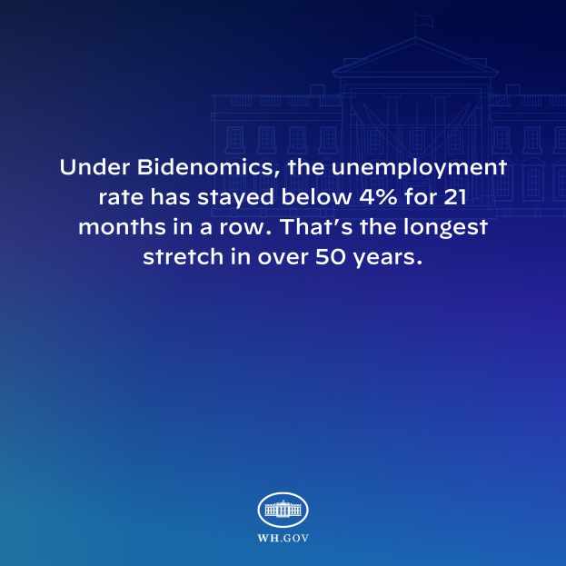 Blauer Hintergrund mit einem zentralen Gebäude und weißer Schrift, die besagt: "Unter Bidenomics liegt die Arbeitslosenquote seit 21 Monaten in Folge unter 4%. Das ist die längste Phase in über 50 Jahren."