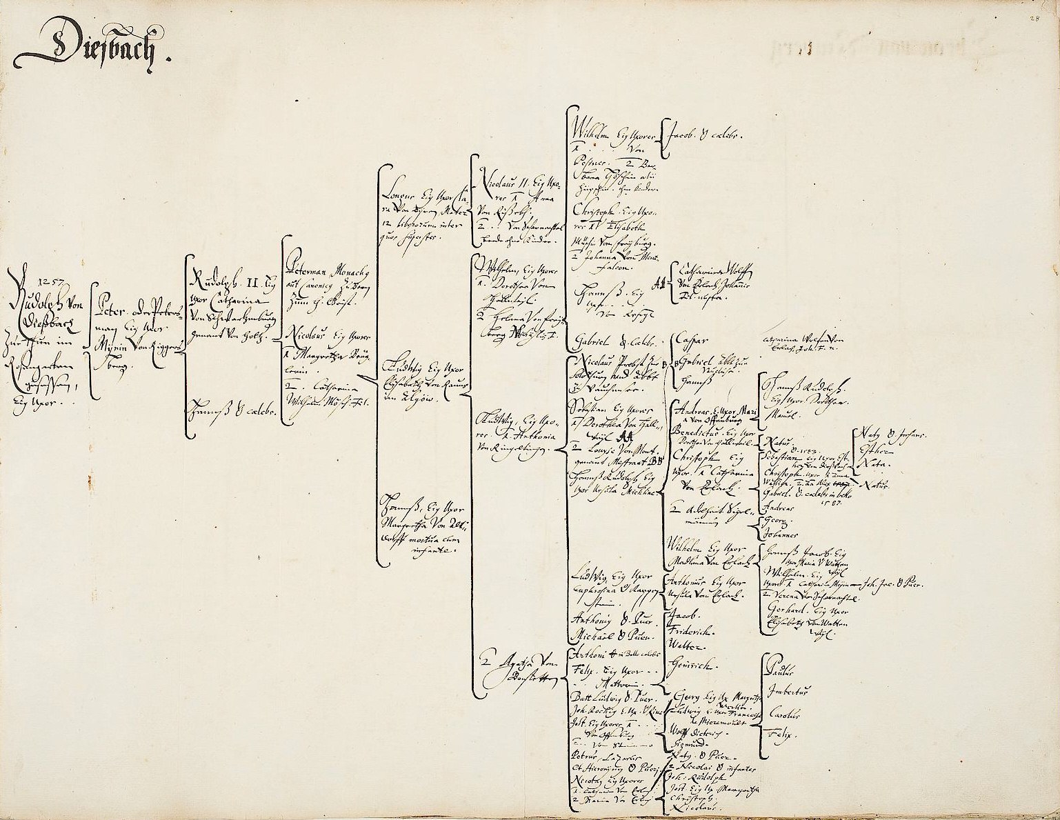 Offenes Buch mit handgeschriebenem genealogischem Familienbaum-Diagramm, das die Abstammung einer deutschen Familie detailliert