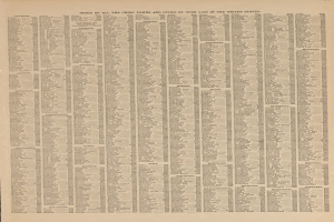 Index der Hauptstädte und Städte in den Vereinigten Staaten aus einem alten Buch.
