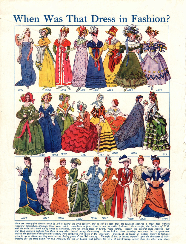 Ein Vintage-Papier mit Bildern von Frauen in modischen Kleidern der 1890er Jahre, betitelt mit "Wann war dieses Kleid in Mode?", das eine Vielfalt an farbenfrohen, detaillierten Kleidern mit Spitzen und Perlen zeigt.